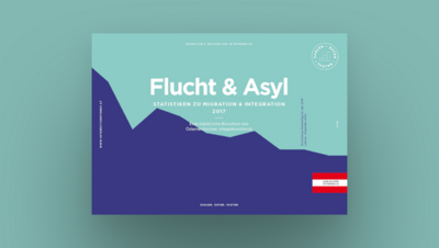 Cover der Broschüre "Flucht & Asyl: Statistiken zu Migration & Integration 2017".