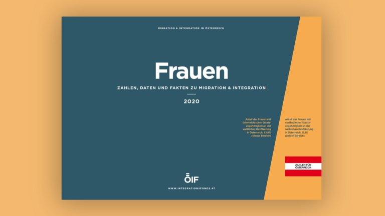 Grafik über Frauen, Migration und Integration in Österreich, mit Zahlen und Daten für das Jahr 2020.