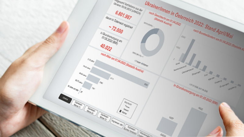 Diagramme und Statistiken zu Ukrainern in Österreich, Stand April/Mai 2022.