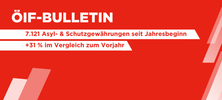 ÖIF-Bulletin: Asyl- und subsidiäre Schutzgewährungen aktuell steigend