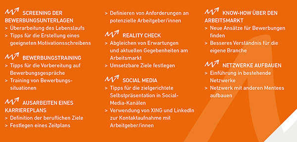 Tipps zum Bewerbungstraining, Karriereplanung und Netzwerkaufbau für die Jobsuche im Arbeitsmarkt.