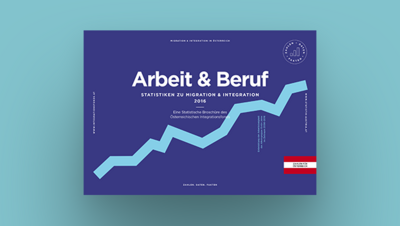 Grafik mit dem Titel "Arbeit & Beruf" und Statistiken zur Migration und Integration aus dem Jahr 2016.