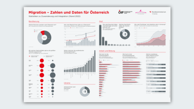 Cover Plakat Migration und Integration