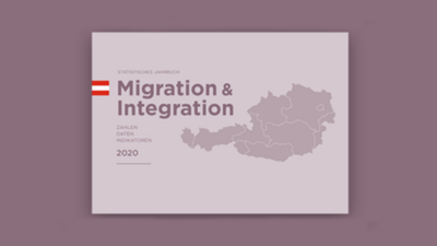 Statistisches Jahrbuch über Migration und Integration in Österreich, 2020.