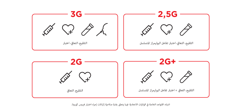 اذا اخذت اللقاح اعزل نفسي